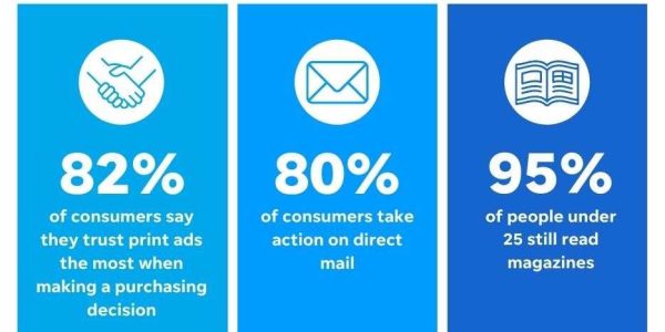 What Consumers Say About Print Ads 57 print ad statistics e1722020890290