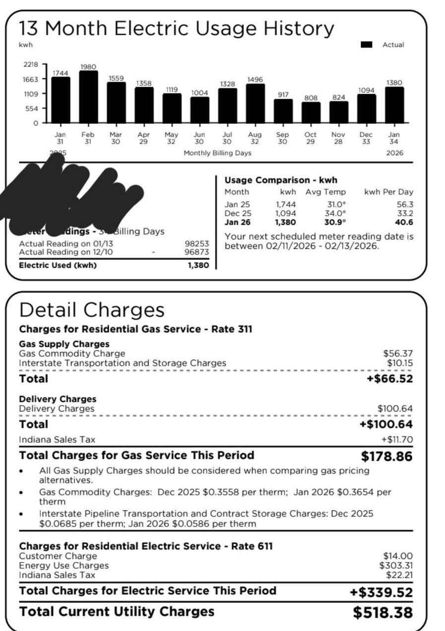 OVER 130,000 Homes about to get Shut Off by NIPSCO Utilities Due to Enormous Rate Increases 95 NIPSCO Utilities gas use 50.00 delivery fee 100