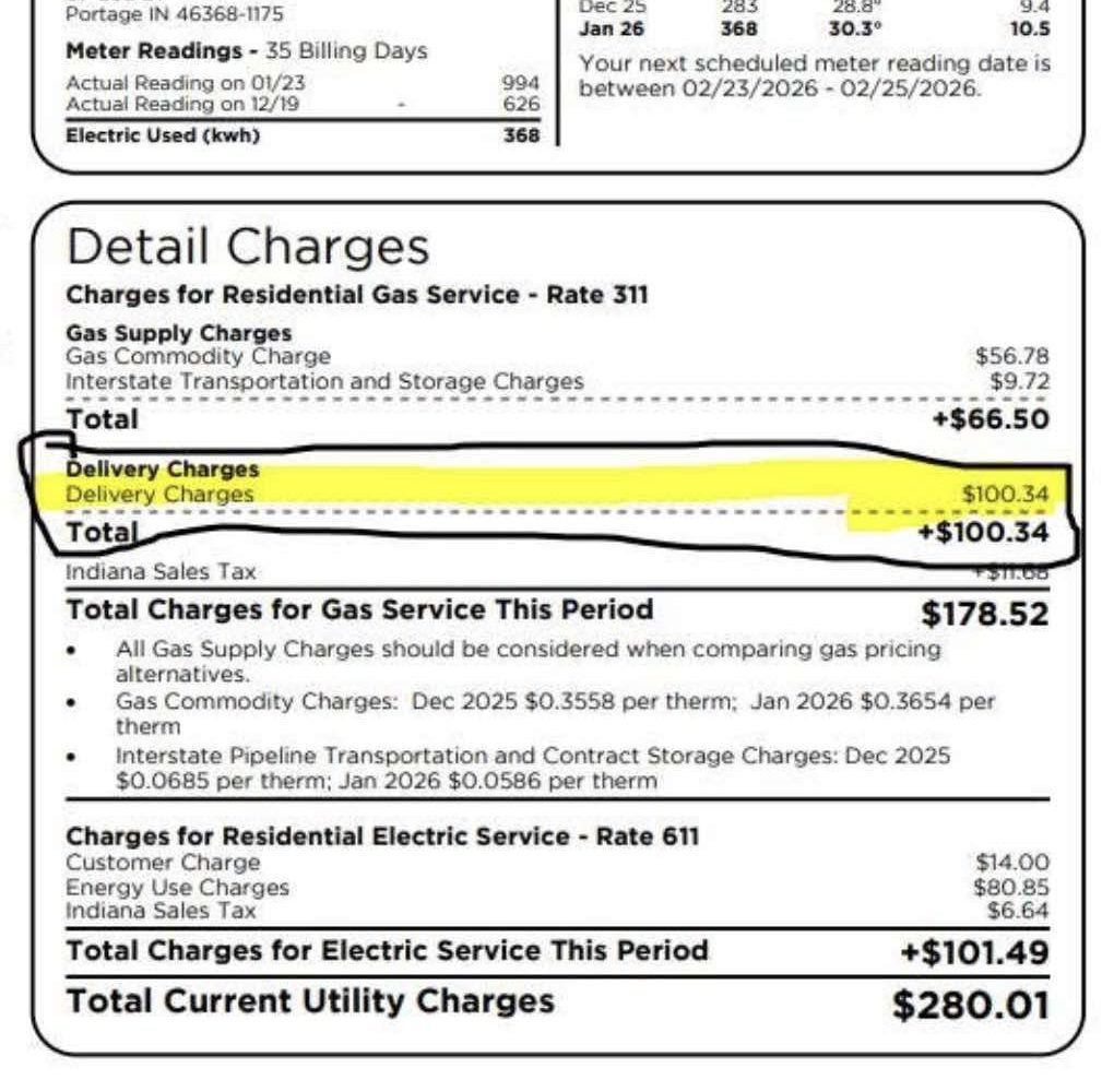 OVER 130,000 Homes about to get Shut Off by NIPSCO Utilities Due to Enormous Rate Increases 100 NIPSCO Utilities gas use 56 delivery fee 100 e1769445748782