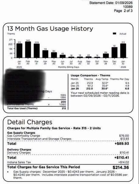 OVER 130,000 Homes about to get Shut Off by NIPSCO Utilities Due to Enormous Rate Increases 97 NIPSCO Utilities gas use 76 delivery fee 110 e1769442597169